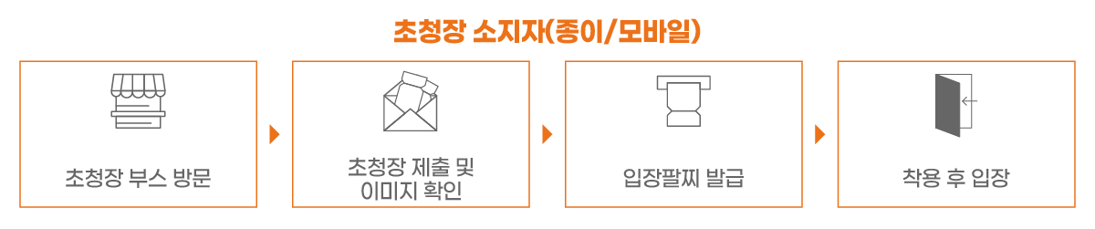 이미지명